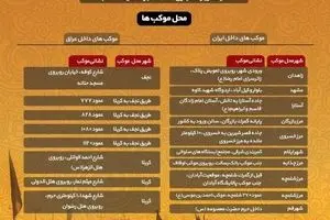 خدمات فضای مجازی در موکب‌های مردمی اربعین