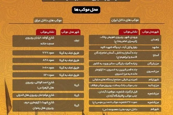خدمات فضای مجازی در موکب‌های مردمی اربعین