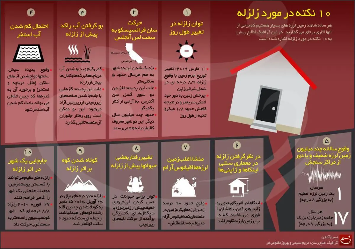 ۱۰ نکته در مورد زلزله