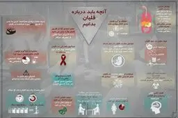 درباره قلیان بیشتر بدانیم...