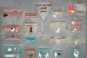 درباره قلیان بیشتر بدانیم...