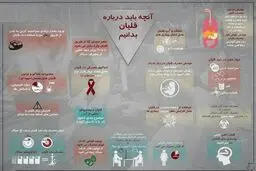 درباره قلیان بیشتر بدانیم...