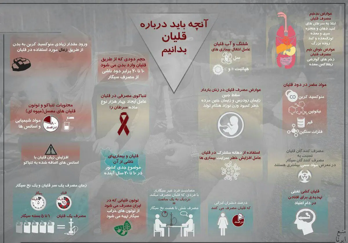 درباره قلیان بیشتر بدانیم...