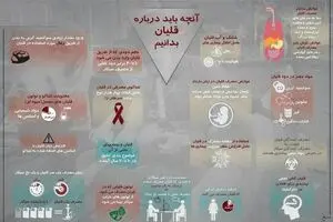 درباره قلیان بیشتر بدانیم...