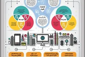 اینترنت اشیاء؛ فرصت یا تهدید؟