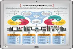 اینترنت اشیاء؛ فرصت یا تهدید؟