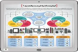 اینترنت اشیاء؛ فرصت یا تهدید؟