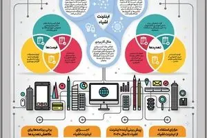 اینترنت اشیاء؛ فرصت یا تهدید؟