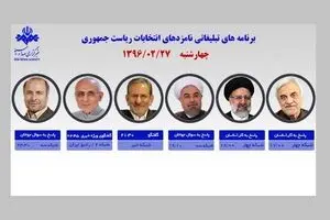 ۶ کاندیدا امروز از رسانه ملی با مردم سخن می‌گویند