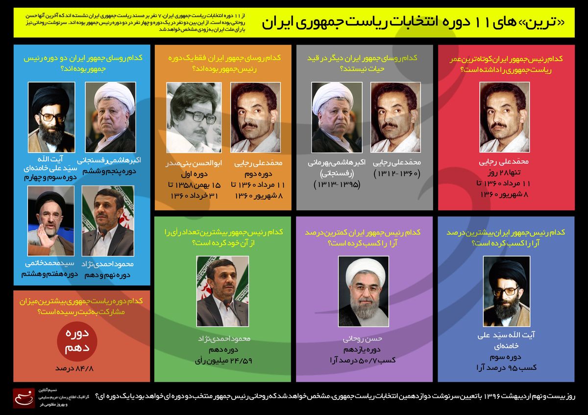"ترین"های ۱۱ دوره انتخابات ریاست جمهوری ایران
