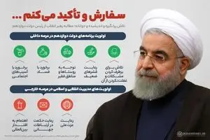 سفارش و تأکید می‌کنم...