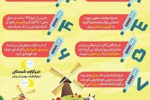 راه‌های پیشگیری از ابتلا به تب کریمه-کنگو