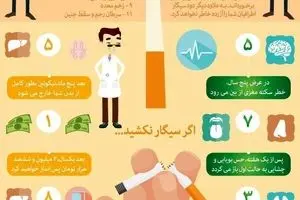 بمناسبت روز جهانی مبارزه با دخانیات