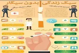 بمناسبت روز جهانی مبارزه با دخانیات