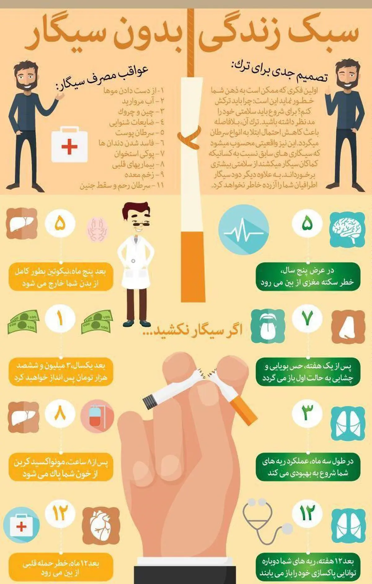 بمناسبت روز جهانی مبارزه با دخانیات