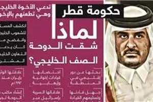 روزنامه سعودی: کودتای ششم در قطر بعید نیست