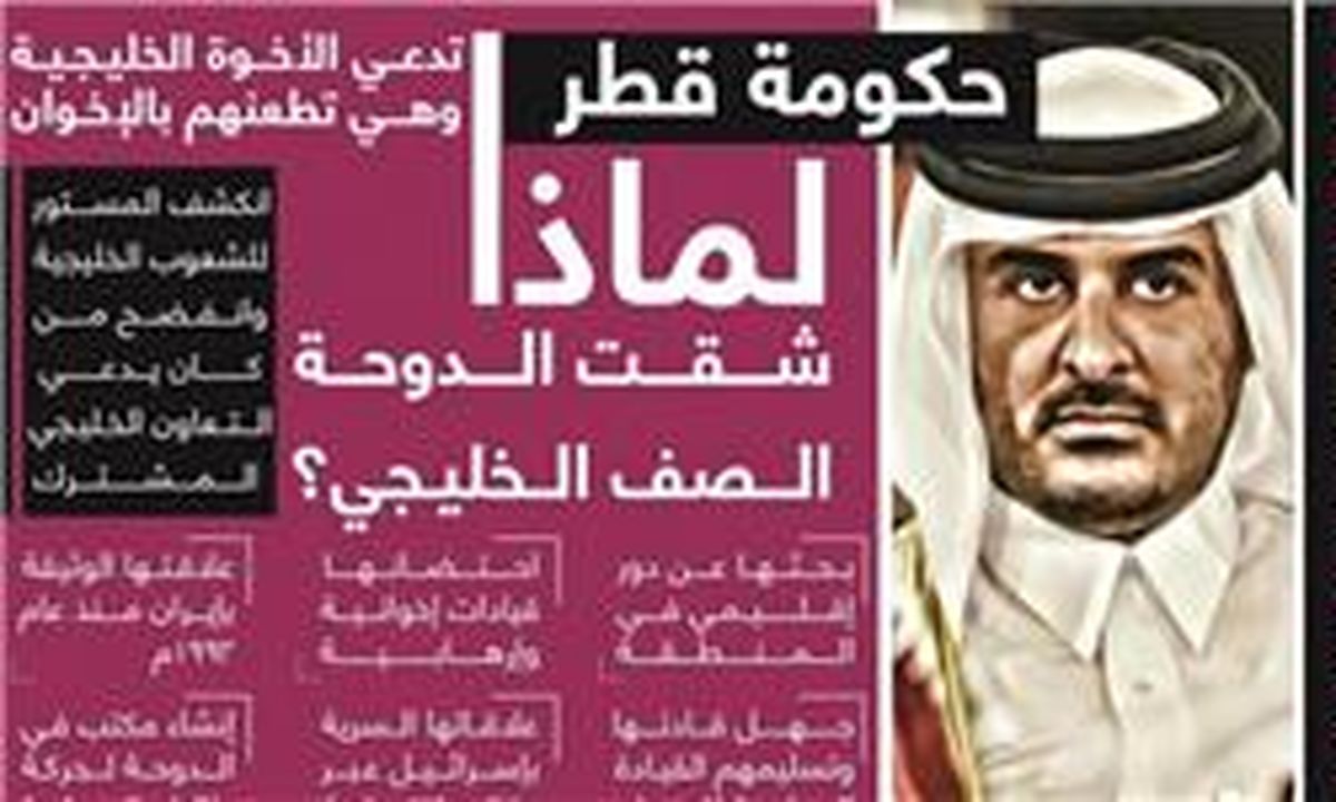 روزنامه سعودی: کودتای ششم در قطر بعید نیست