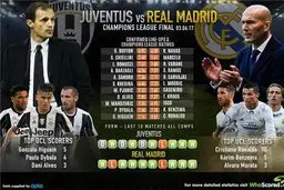 ترکیب رسمی رئال و یوونتوس مشخص شد/ بازگشت کارواخال و نیمکت‌نشینی بیل؛ غیبت کوادرادو