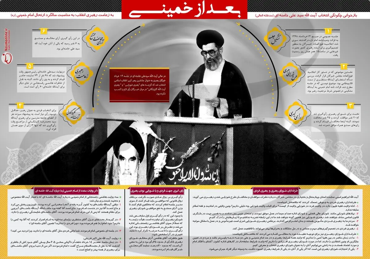 بعد از خمینی