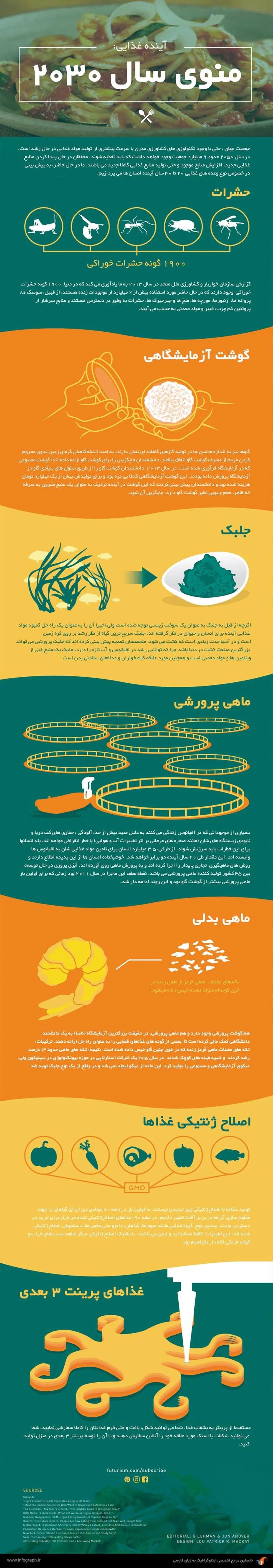 آینده غذایی؛ منوی سال ۲۰۳۰