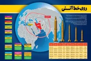 روی خط آتش