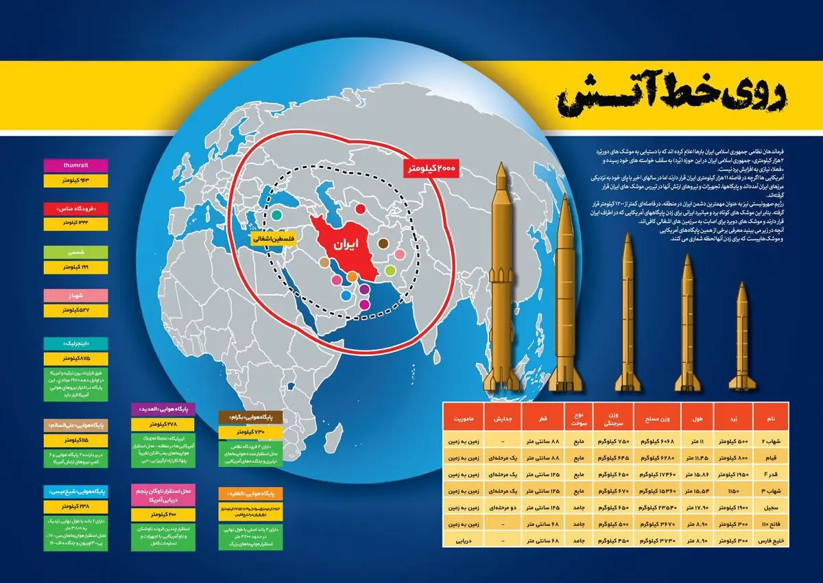 روی خط آتش