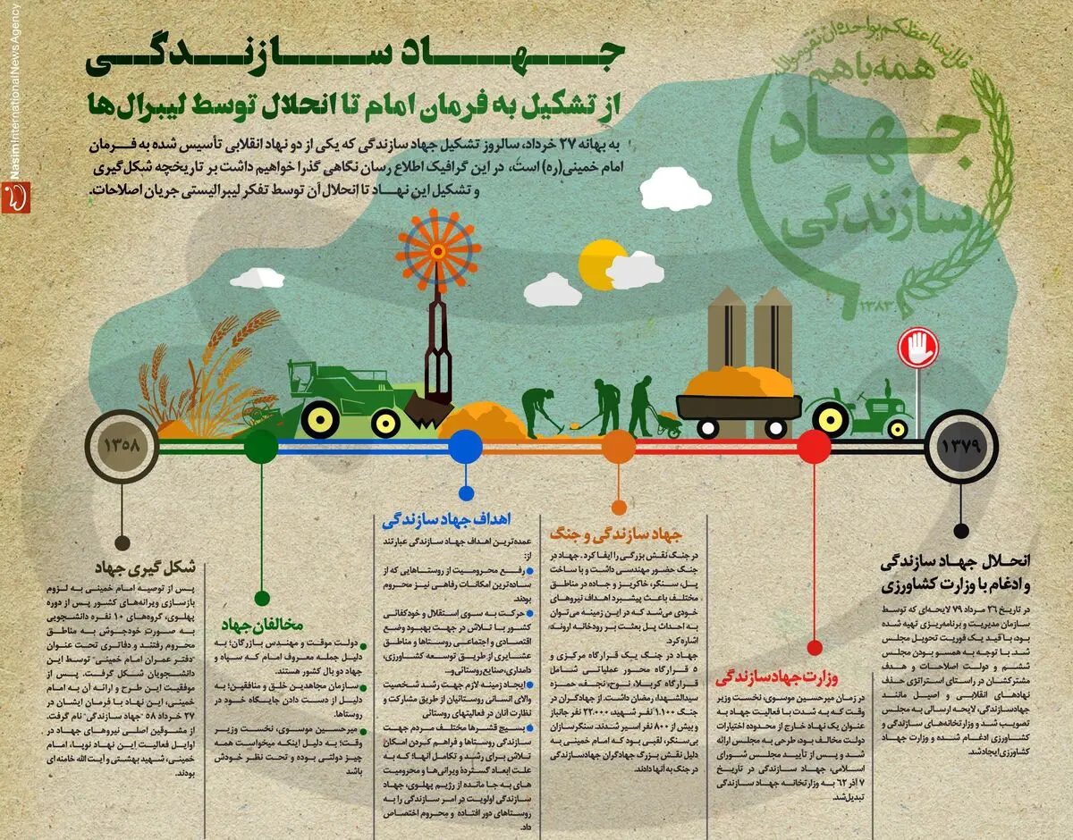 جهاد سازندگی؛ از تشکیل به فرمان امام تا انحلال توسط لیبرال‌ها