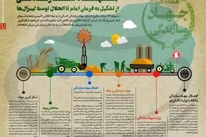 جهاد سازندگی؛ از تشکیل به فرمان امام تا انحلال توسط لیبرال‌ها