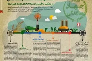 جهاد سازندگی؛ از تشکیل به فرمان امام تا انحلال توسط لیبرال‌ها