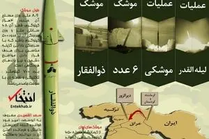 جزئیات حمله موشکی سپاه به مرکز فرماندهی تروریست‌ها در سوریه