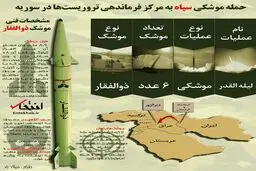 جزئیات حمله موشکی سپاه به مرکز فرماندهی تروریست‌ها در سوریه