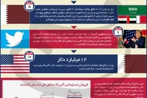 فروش اسلحه؛ سود آمریکا از بحران عربی