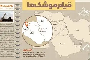 قیام موشک‌ها