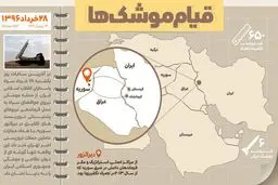 قیام موشک‌ها