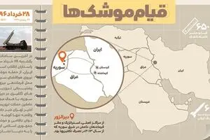 قیام موشک‌ها