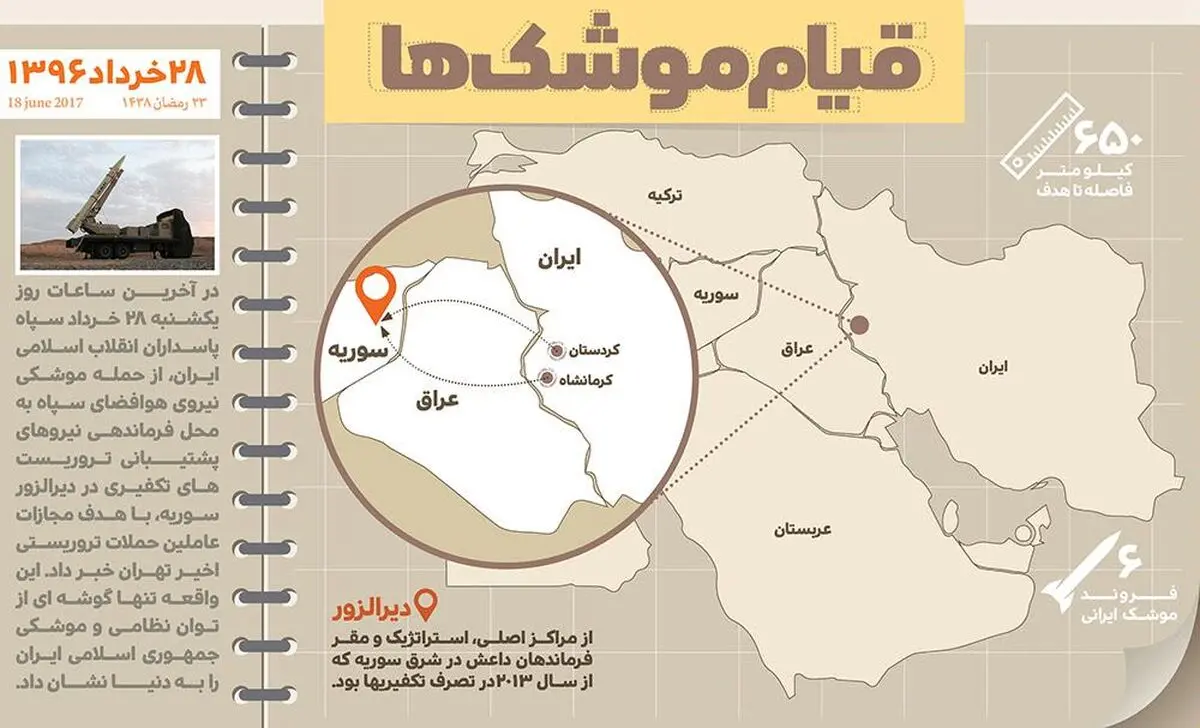 قیام موشک‌ها