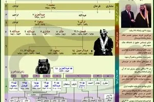 آل سعود در یک نگاه
