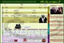 آل سعود در یک نگاه