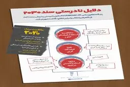 دلایل نادرستی سند ۲۰۳۰