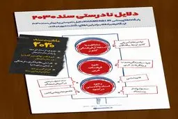دلایل نادرستی سند ۲۰۳۰