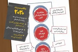 دلایل نادرستی سند ۲۰۳۰