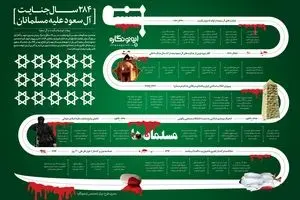 ۲۸۴ سال جنایت آل سعود علیه مسلمانان
