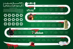 ۲۸۴ سال جنایت آل سعود علیه مسلمانان