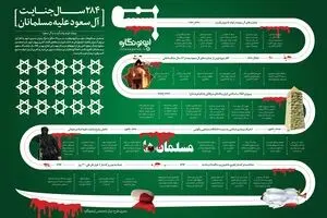 ۲۸۴ سال جنایت آل سعود علیه مسلمانان