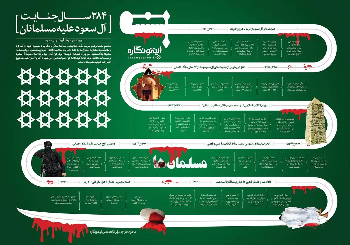 ۲۸۴ سال جنایت آل سعود علیه مسلمانان