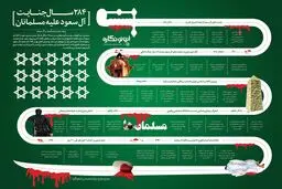 ۲۸۴ سال جنایت آل سعود علیه مسلمانان