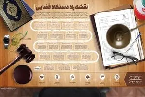 نقشه راه دستگاه قضایی