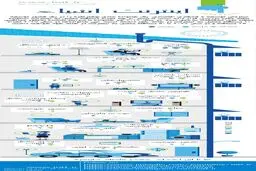 توسعه اینترنت اشیا به روایت آمار