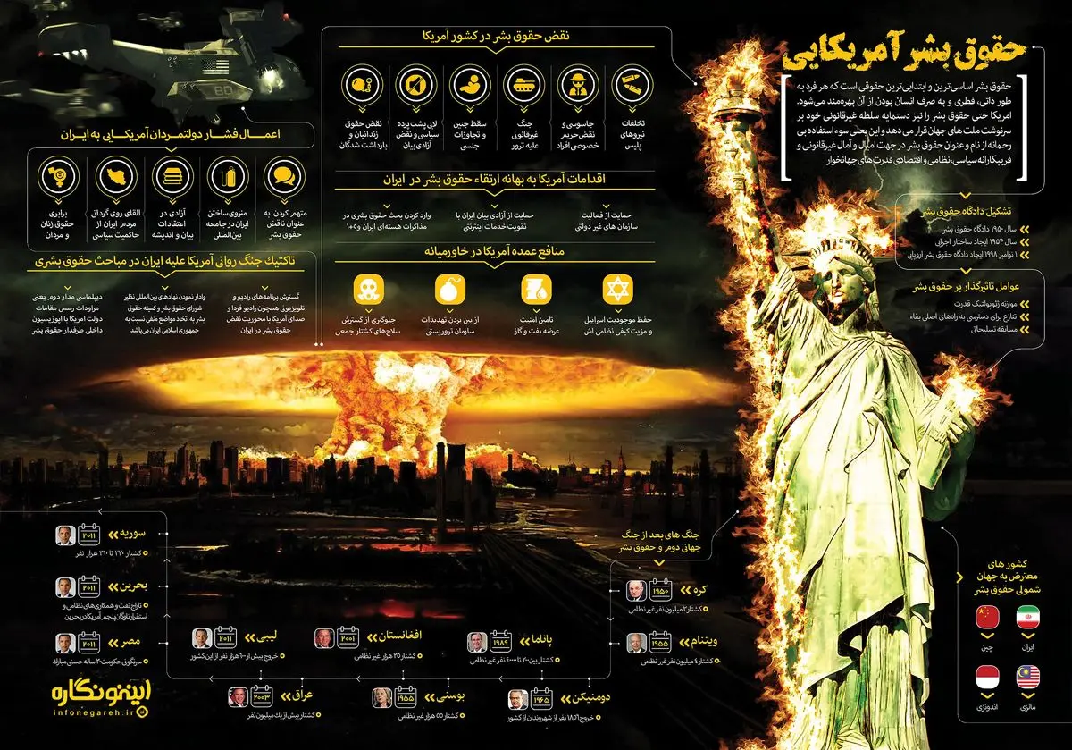 حقوق بشر آمریکایی