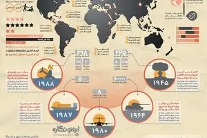 ترورهای آمریکایی